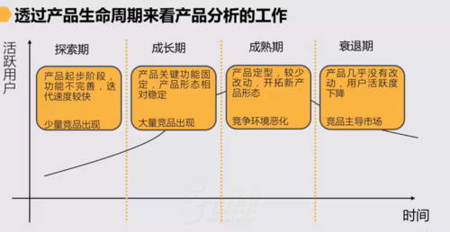 互聯(lián)網(wǎng)數(shù)據(jù)服務(wù)產(chǎn)品分析 洞察、賦能與未來趨勢(shì)